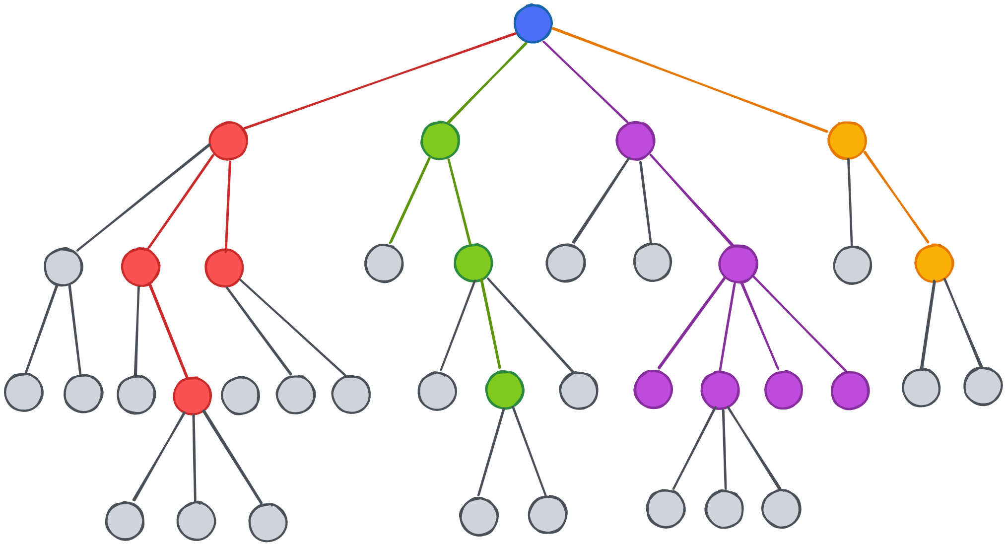 Decision Trees Benefits and Applications BotPenguin